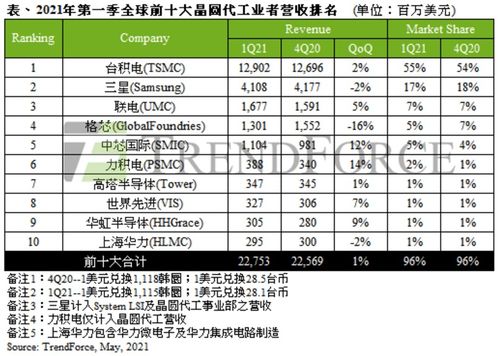 臺(tái)灣 防疫神話 變笑話,多家半導(dǎo)體工廠染疫停工