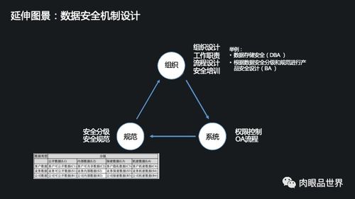 構(gòu)建高效數(shù)據(jù)資產(chǎn) 集團(tuán)數(shù)據(jù)管控與治理的一體化解決方案及數(shù)據(jù)處理服務(wù)