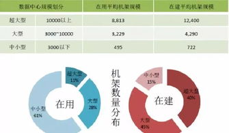 2018年全球數據中心成本剖析 服務器投資領跑，數據處理服務崛起