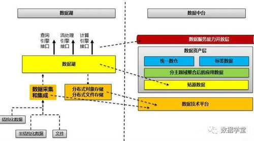 數據管理、數據治理與數據中心架構的深度解析 關系、區別與應用